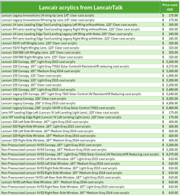 Lancairtalk acrylic price list 2024.png (101.87 KiB) Viewed 33529 times Lancairtalk acrylic price list 2024.png